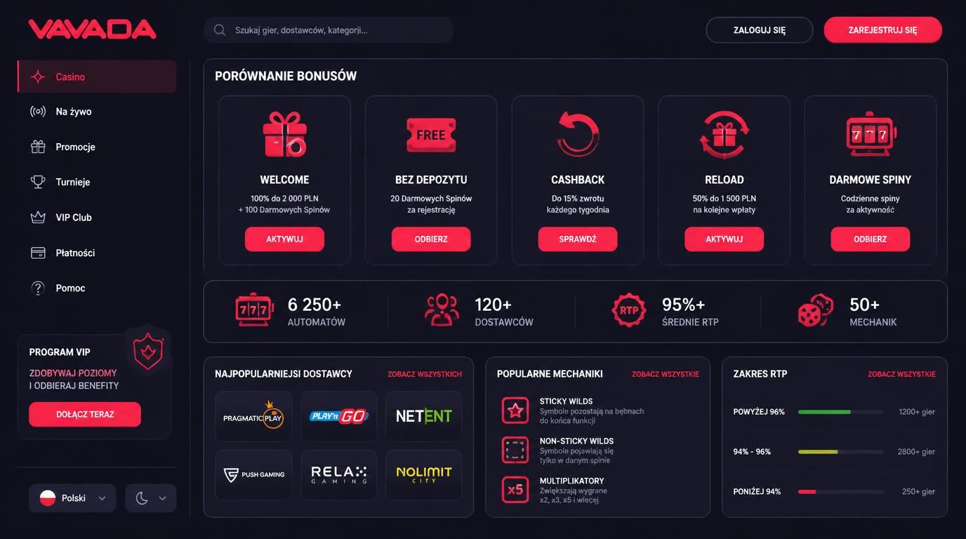 „Rodzaje bonusów Vavada – welcome, free spiny, cashback i inne”.